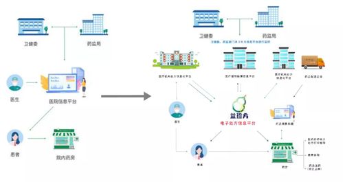 山西陽泉開啟電子處方試點(diǎn)新篇章，2021年互聯(lián)網(wǎng)醫(yī)療與器械信息服務(wù)迎來深度融合爆發(fā)期
